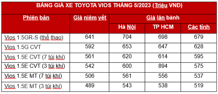 Lo Dien Toyota Vios 2023 The He Moi Sap Ve Viet Nam 8